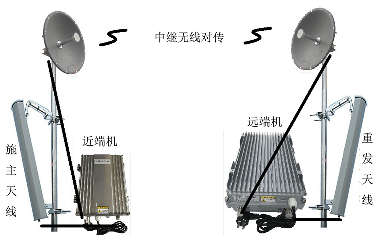 江岸智能无线拉远移频中继直放站近端机远端机